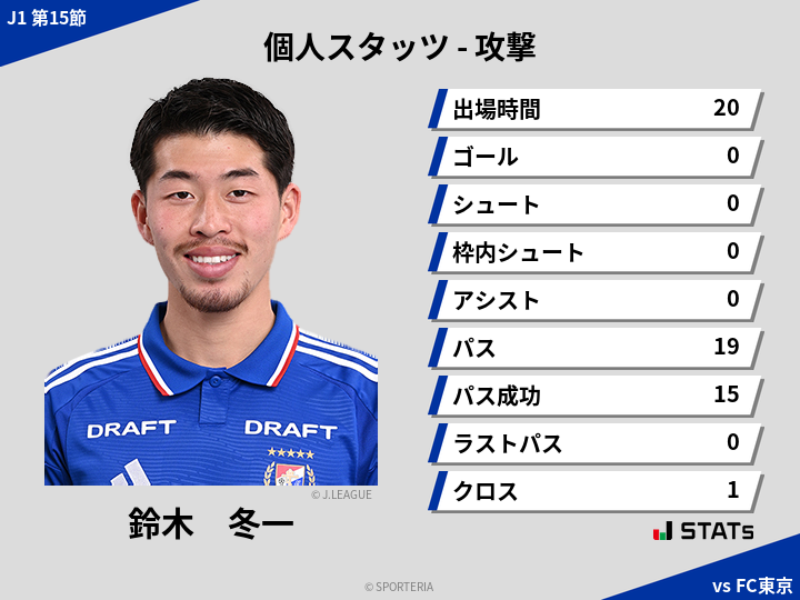 攻撃スタッツ - 鈴木　冬一