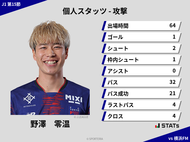 攻撃スタッツ - 野澤　零温