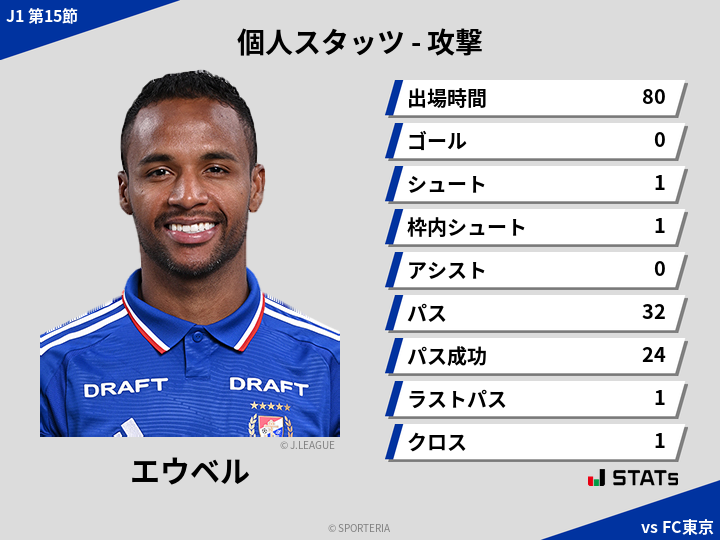 攻撃スタッツ - エウベル