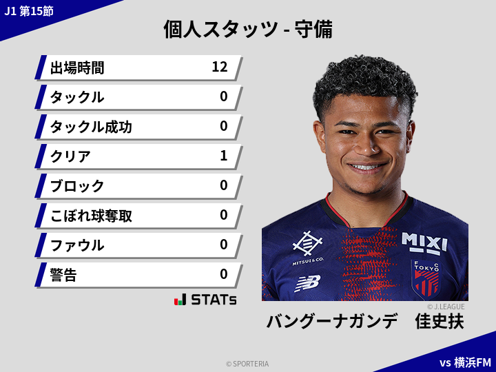 守備スタッツ - バングーナガンデ　佳史扶