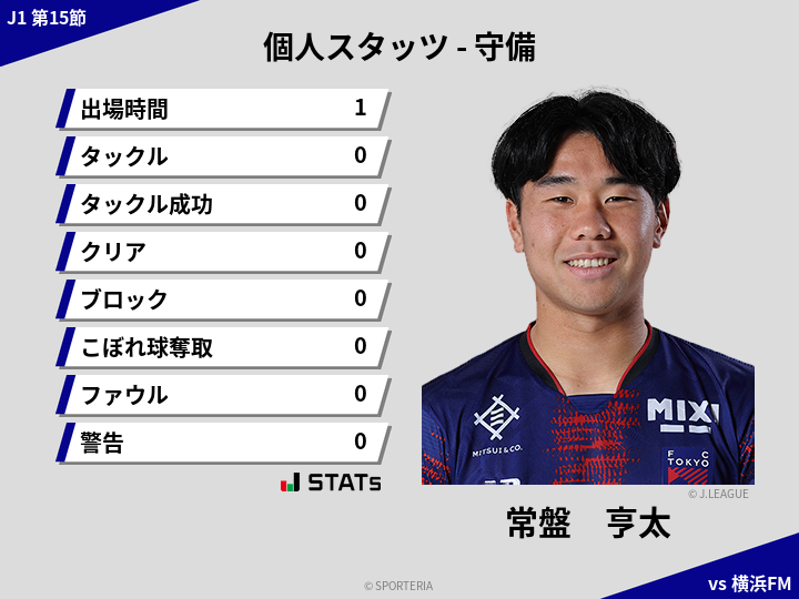 守備スタッツ - 常盤　亨太