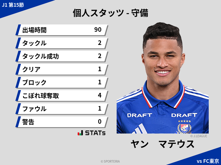 守備スタッツ - ヤン　マテウス