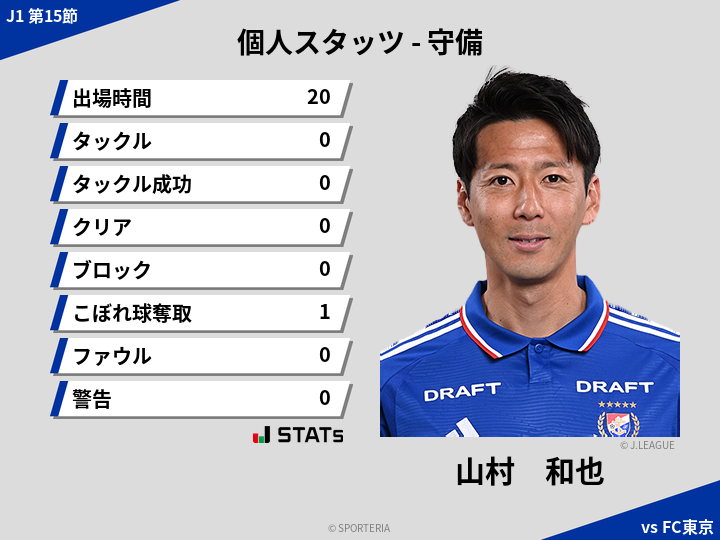 守備スタッツ - 山村　和也