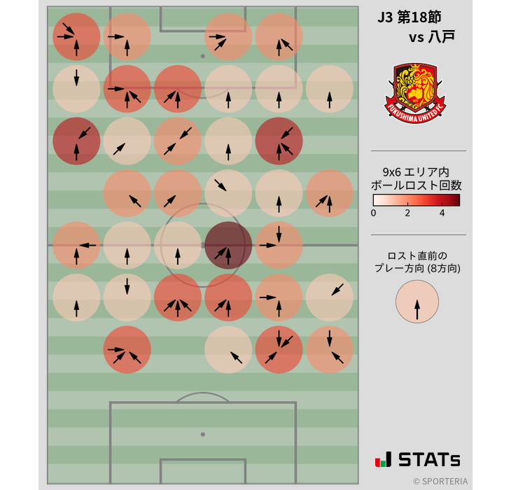 ボールロスト位置