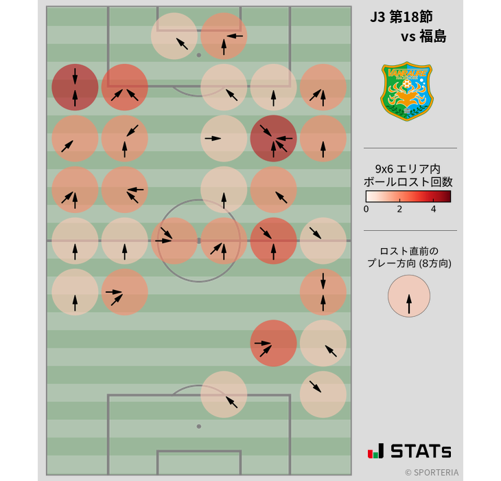 ボールロスト位置