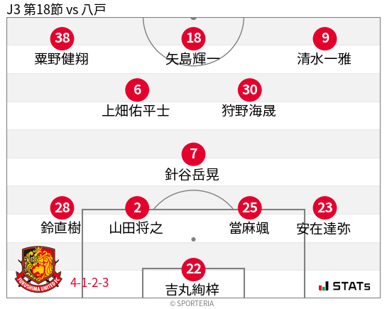 フォーメーション図