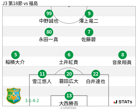 フォーメーション図