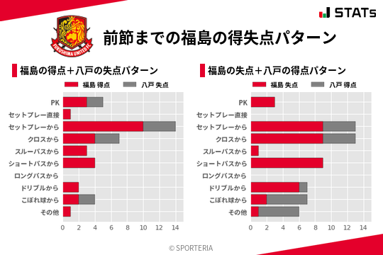 得失点パターン
