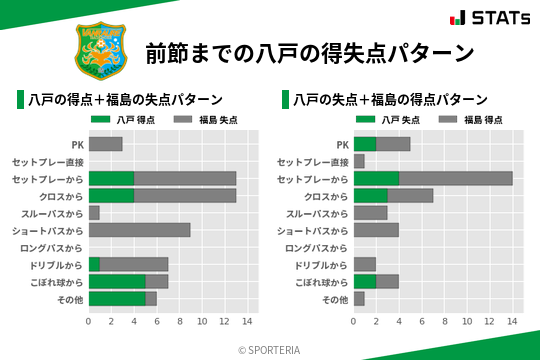 得失点パターン