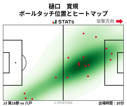 ヒートマップ - 樋口　寛規