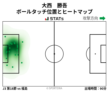 ヒートマップ - 大西　勝吾