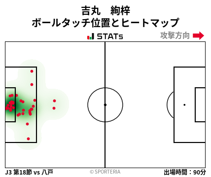 ヒートマップ - 吉丸　絢梓