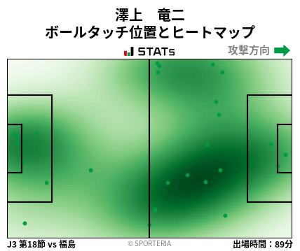 ヒートマップ - 澤上　竜二