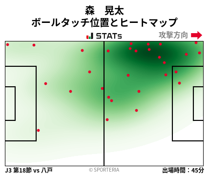 ヒートマップ - 森　晃太