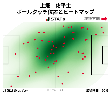 ヒートマップ - 上畑　佑平士