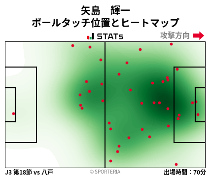 ヒートマップ - 矢島　輝一