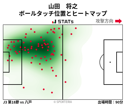 ヒートマップ - 山田　将之