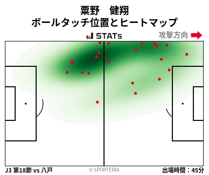 ヒートマップ - 粟野　健翔
