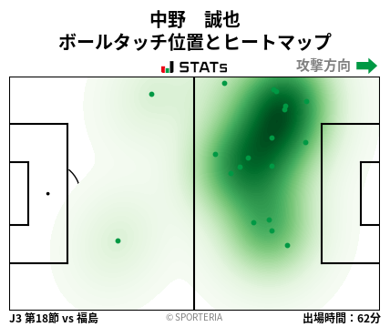 ヒートマップ - 中野　誠也