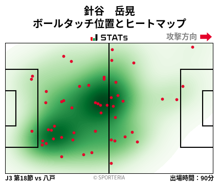 ヒートマップ - 針谷　岳晃