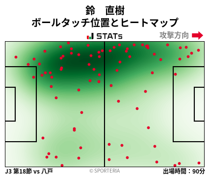 ヒートマップ - 鈴　直樹