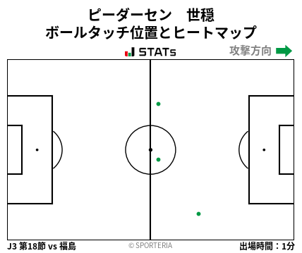ヒートマップ - ピーダーセン　世穏