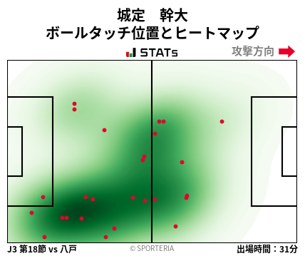 ヒートマップ - 城定　幹大