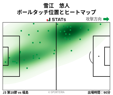 ヒートマップ - 雪江　悠人