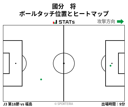 ヒートマップ - 國分　将