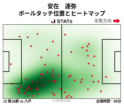 ヒートマップ - 安在　達弥