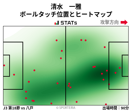ヒートマップ - 清水　一雅