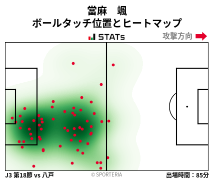 ヒートマップ - 當麻　颯