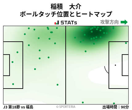 ヒートマップ - 稲積　大介