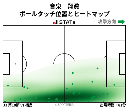 ヒートマップ - 音泉　翔眞