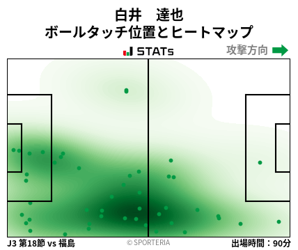 ヒートマップ - 白井　達也
