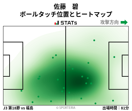 ヒートマップ - 佐藤　碧