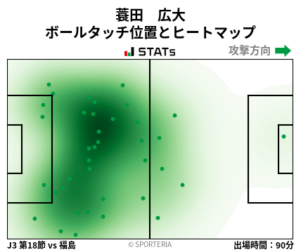 ヒートマップ - 蓑田　広大
