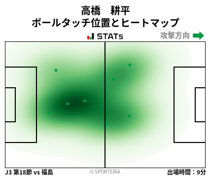 ヒートマップ - 高橋　耕平