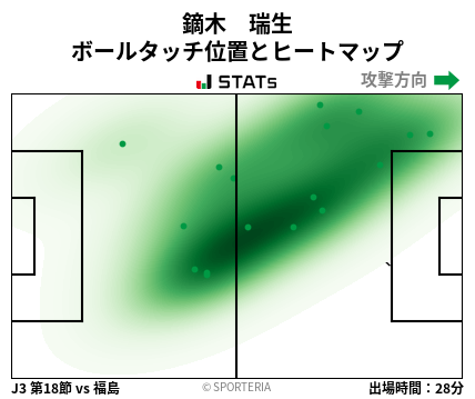 ヒートマップ - 鏑木　瑞生