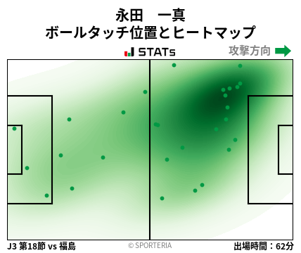 ヒートマップ - 永田　一真