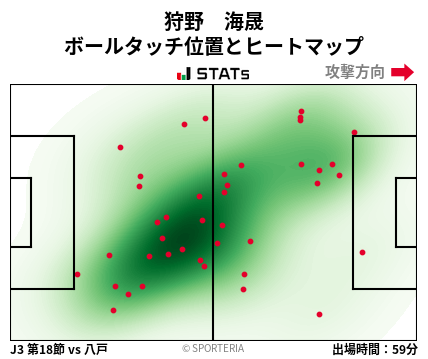ヒートマップ - 狩野　海晟