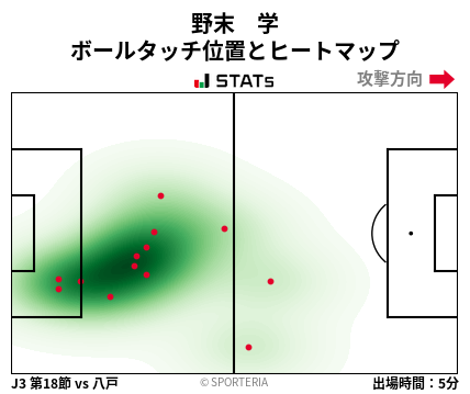ヒートマップ - 野末　学