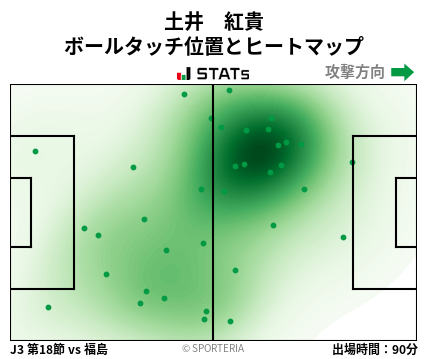 ヒートマップ - 土井　紅貴