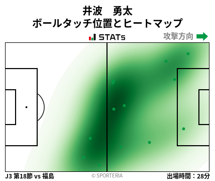 ヒートマップ - 井波　勇太