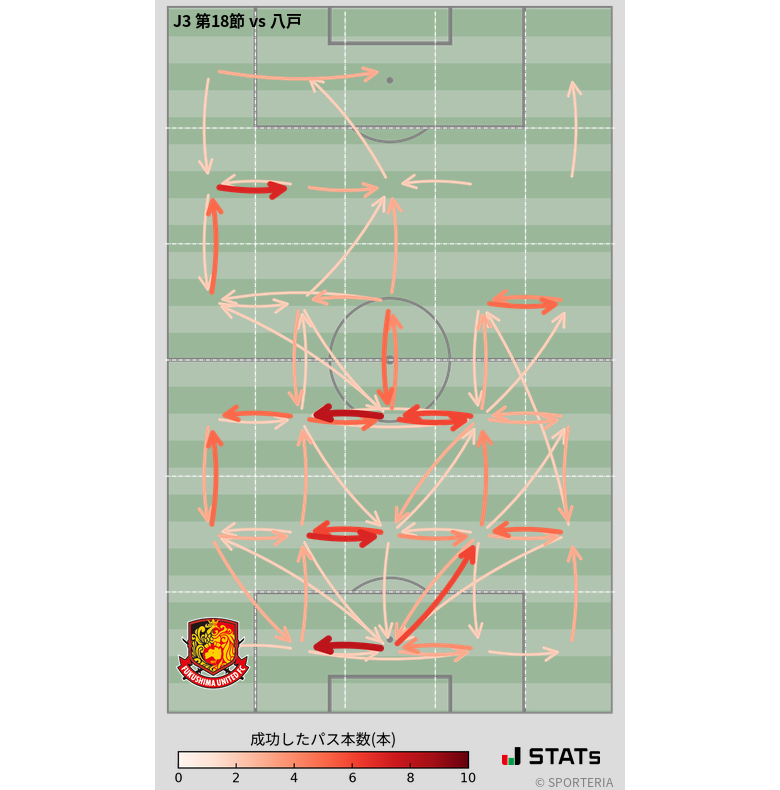 エリア間パス図
