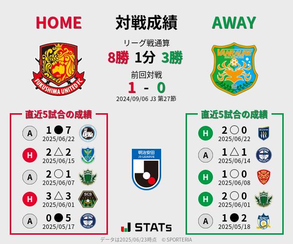 前節までの対戦成績