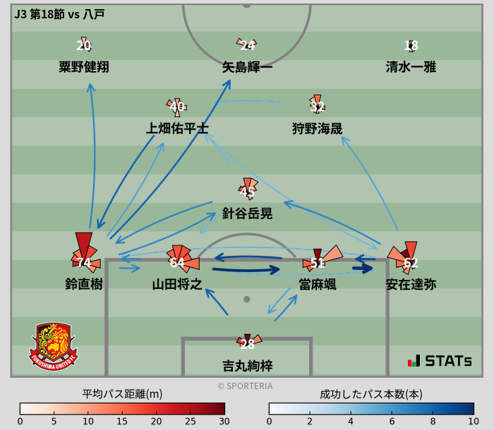 パスソナー・パスネットワーク