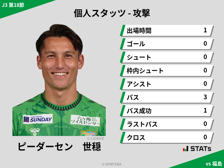 攻撃スタッツ - ピーダーセン　世穏