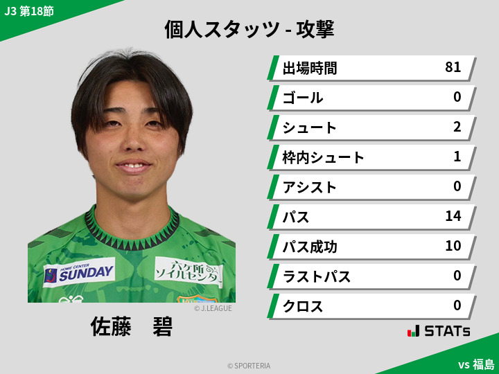 攻撃スタッツ - 佐藤　碧