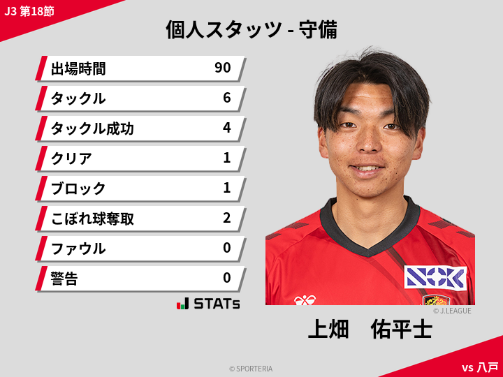 守備スタッツ - 上畑　佑平士